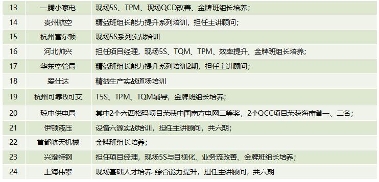 博革咨詢顧問(wèn)精益咨詢項(xiàng)目成就