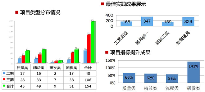 大全集團的服務(wù)概況