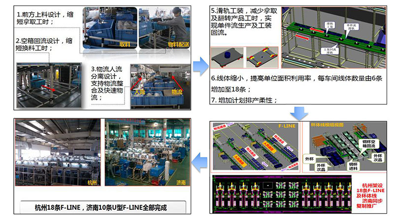 九陽集團精益咨詢項目成果