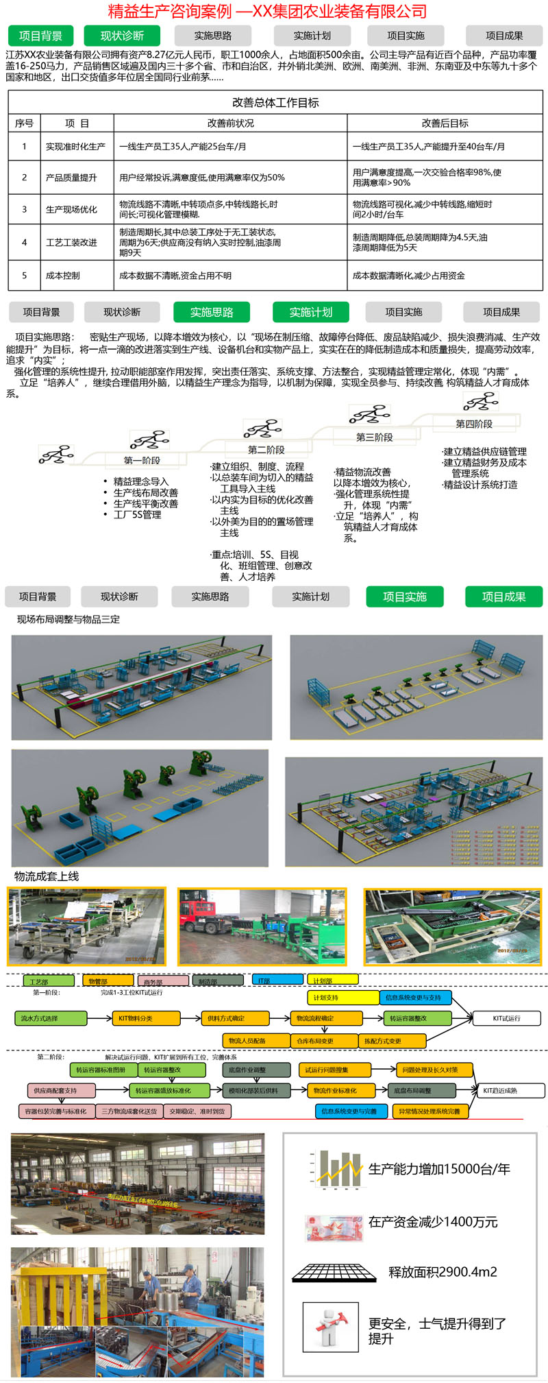 精益生產(chǎn)咨詢項(xiàng)目案例