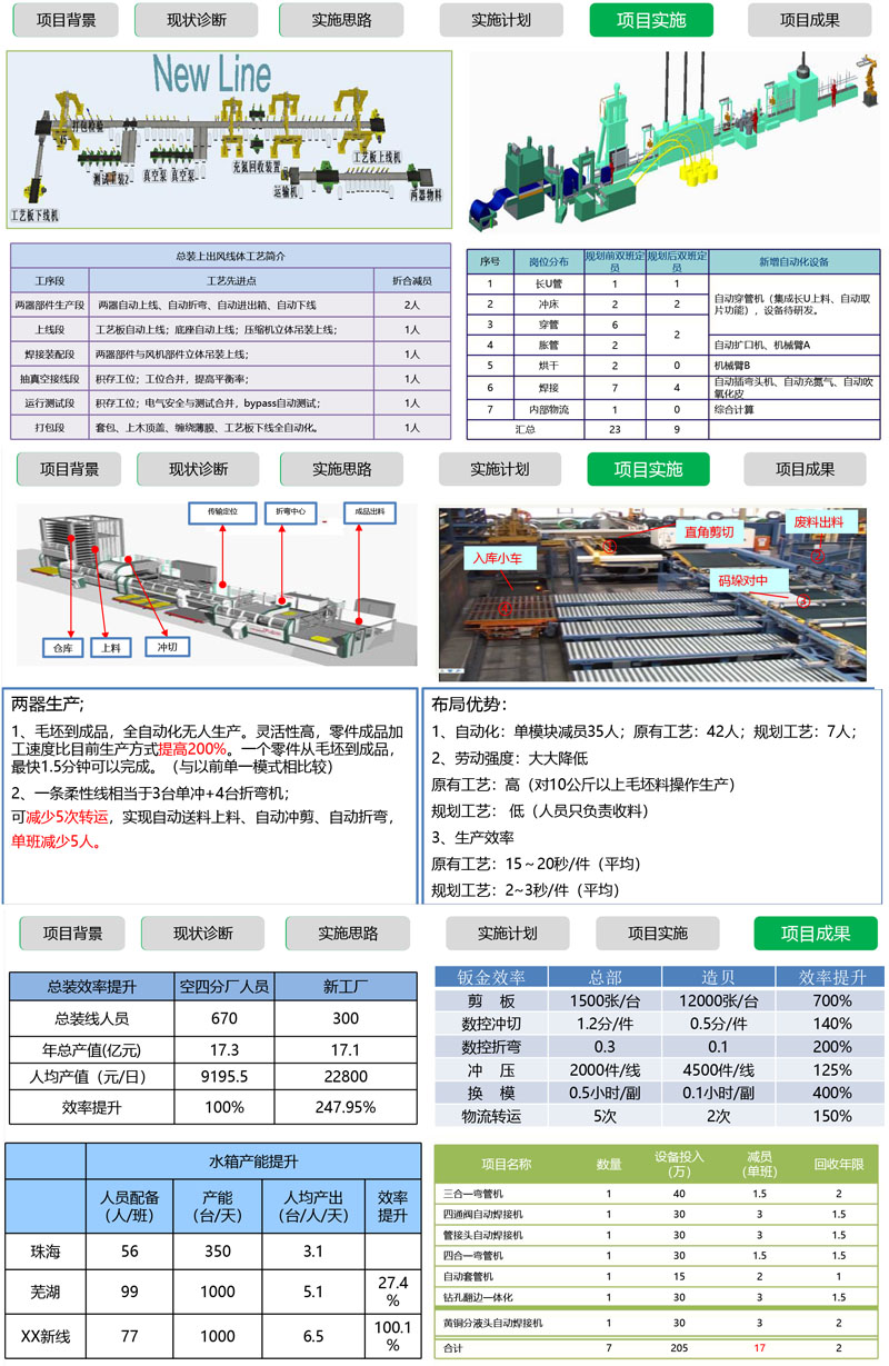 精益布局生產(chǎn)線規(guī)劃項(xiàng)目案例