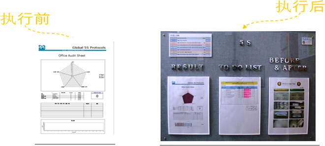 5s現(xiàn)場(chǎng)管理案例-持續(xù)改善