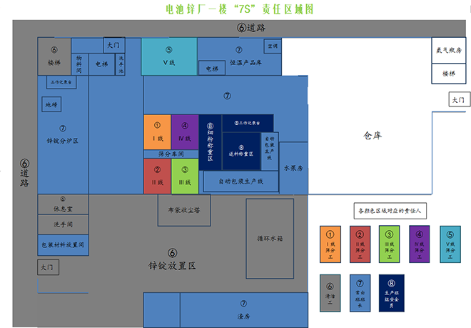 7S現(xiàn)場責(zé)任區(qū)域圖