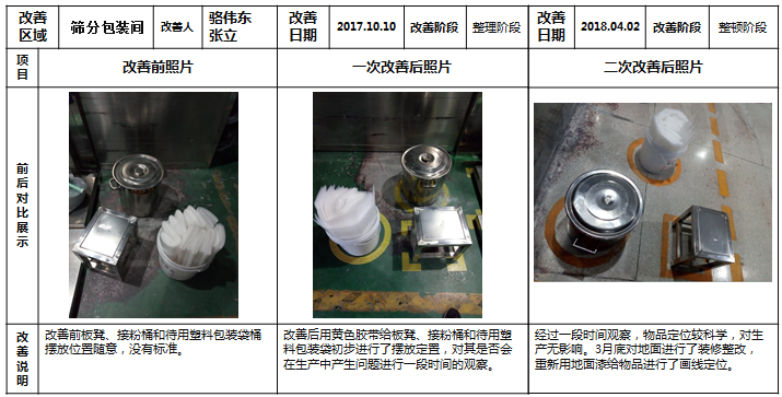  篩分間現(xiàn)場定位的改善