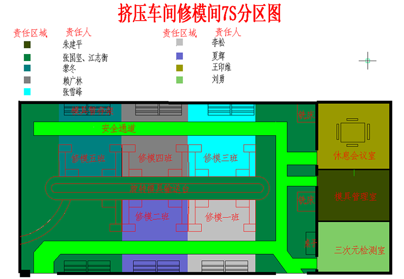 7S現場改善區(qū)域劃分