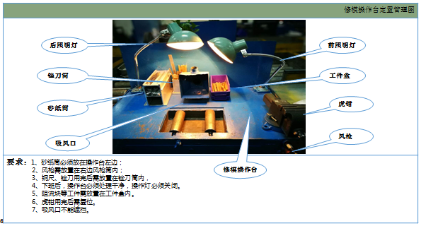 修模作業(yè)區(qū)定制標準