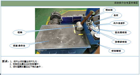 修模操作區(qū)定制標準