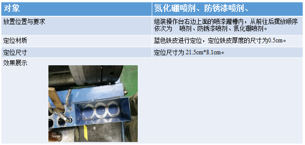 噴劑定位標準