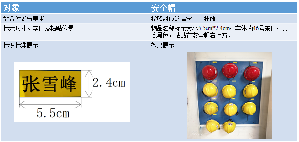 安全帽放置標準