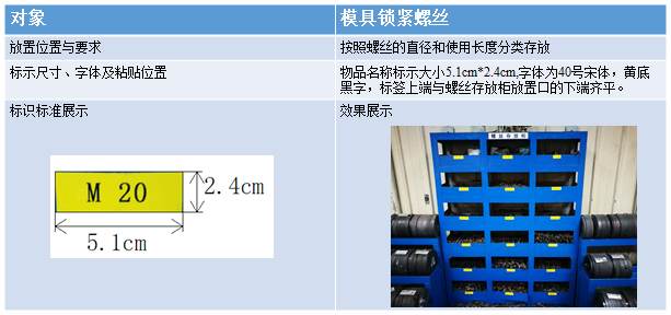 備件放置標準