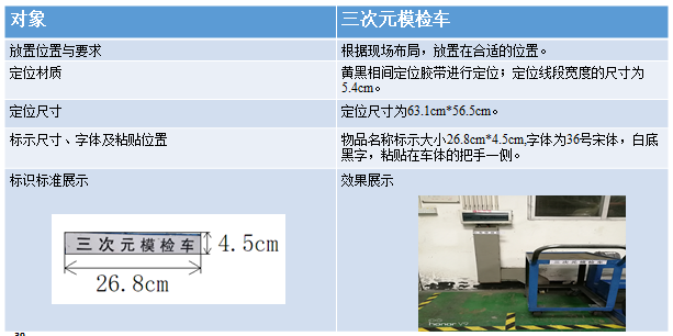 周轉車定位標準