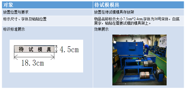 待試模具放置標準