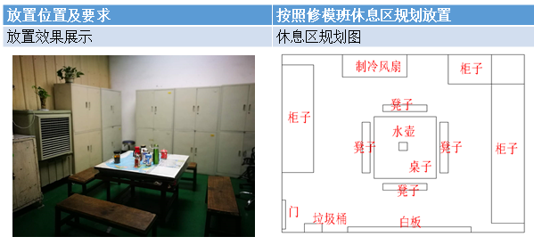 員工休息區(qū)物品放置標準