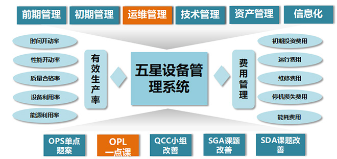 tpm設(shè)備管理體系