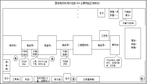 LAYOUT布局圖