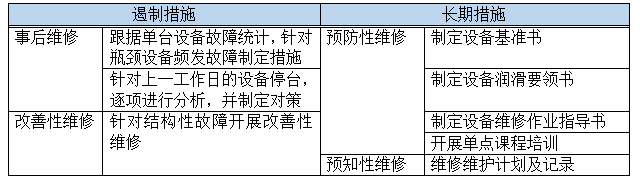 汽車部件TPM項(xiàng)目改善對(duì)策制定