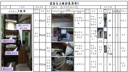 設(shè)備自主維護(hù)基準(zhǔn)