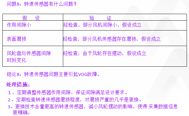 TPM咨詢推進