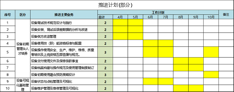 設(shè)備初期管理推進(jìn)計(jì)劃