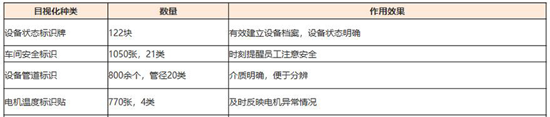 設(shè)備可視化清單（部分）