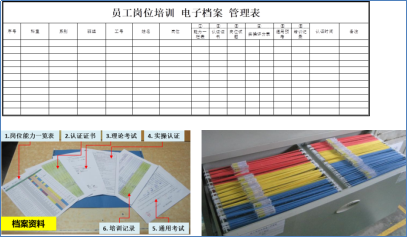 設(shè)備人才培養(yǎng)檔案