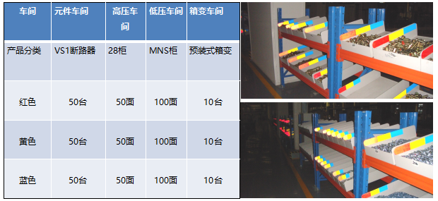 標準件料盒定量劃分