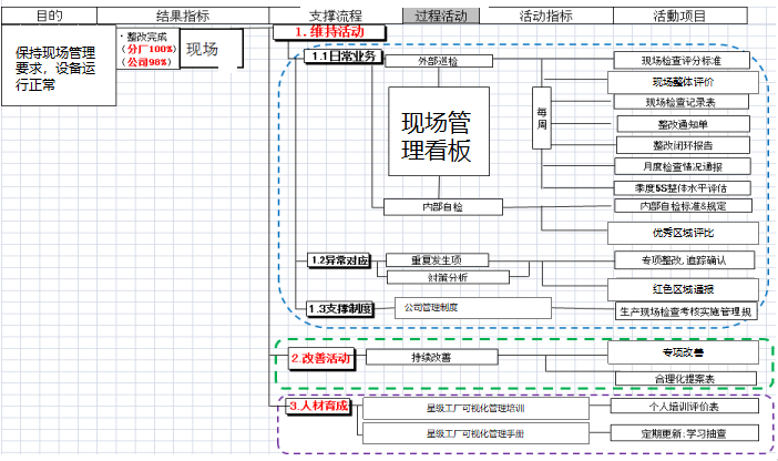 可視化標(biāo)準(zhǔn)管理體系