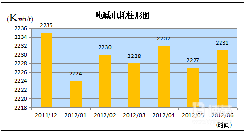 六西格瑪項(xiàng)目定義階段