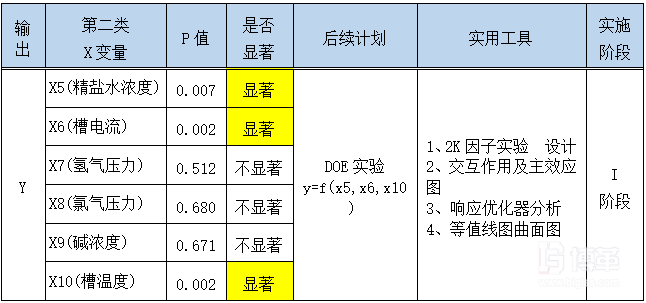 分析階段結(jié)論及后續(xù)計(jì)劃