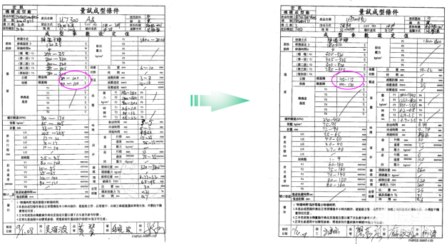 6σ改善項(xiàng)目更新成型條件