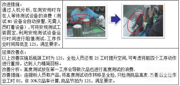 精益改善措施