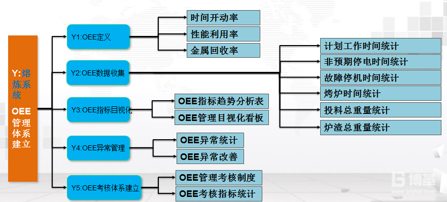 缺陷分析表