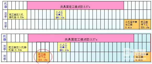 進(jìn)一步改善前后的 M-M圖