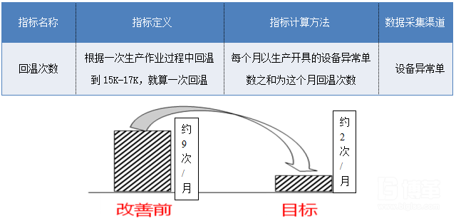  QCC項目改善目標(biāo)