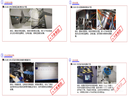 實踐風(fēng)暴主因查找