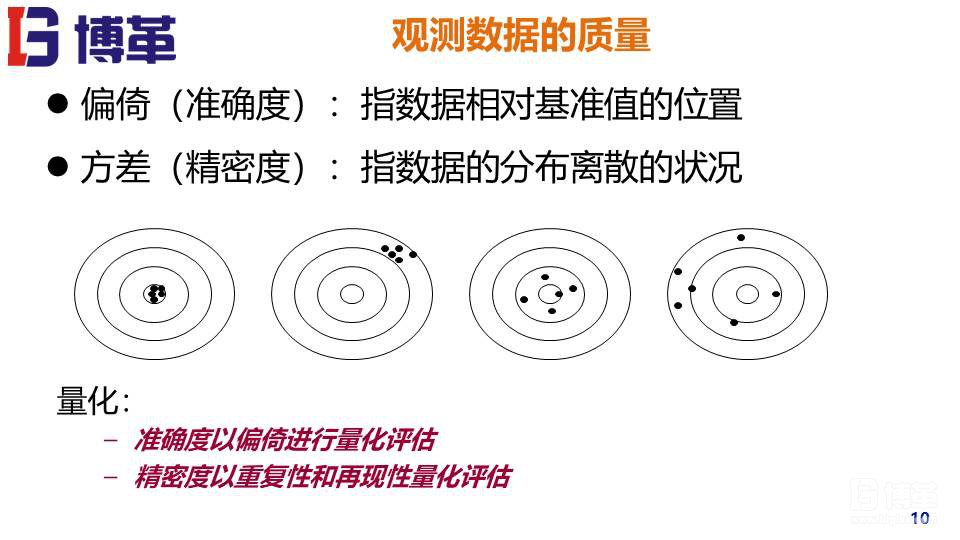 MSA測量系統(tǒng)實戰(zhàn)培訓(xùn)教材