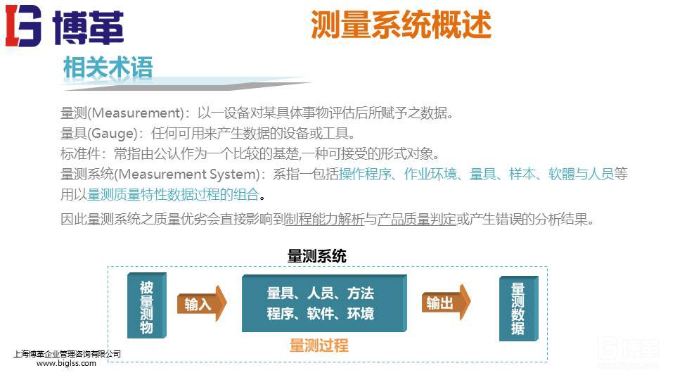 MSA測量系統(tǒng)實(shí)戰(zhàn)培訓(xùn)教材