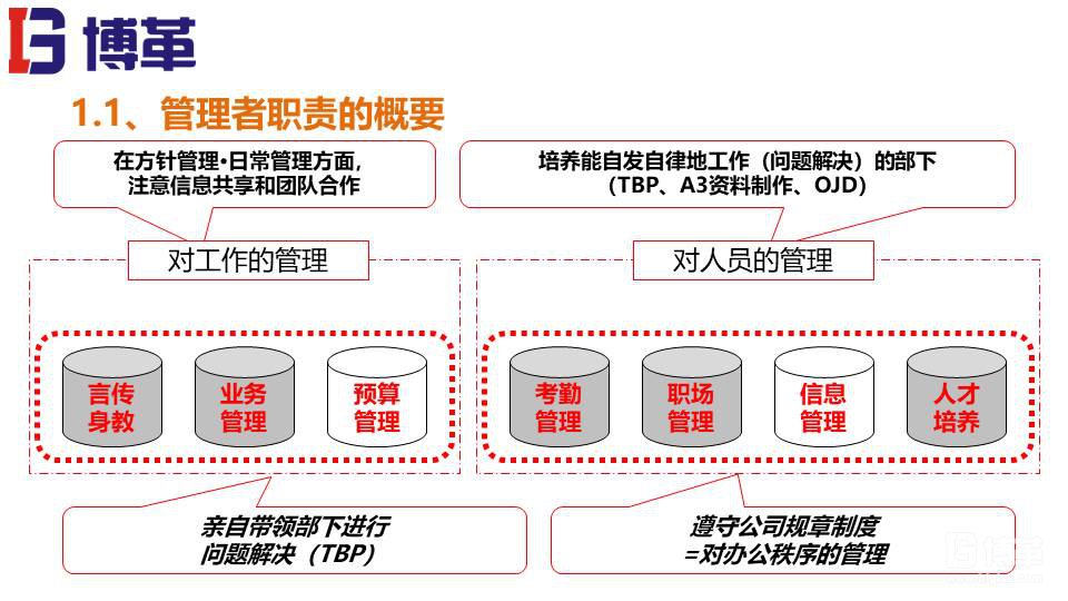 方針管理培訓