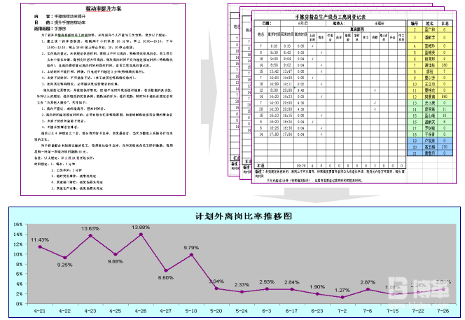 稼動率重點項目改善