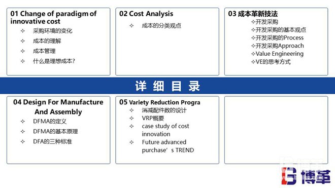 某韓資咨詢精益成本培訓教材