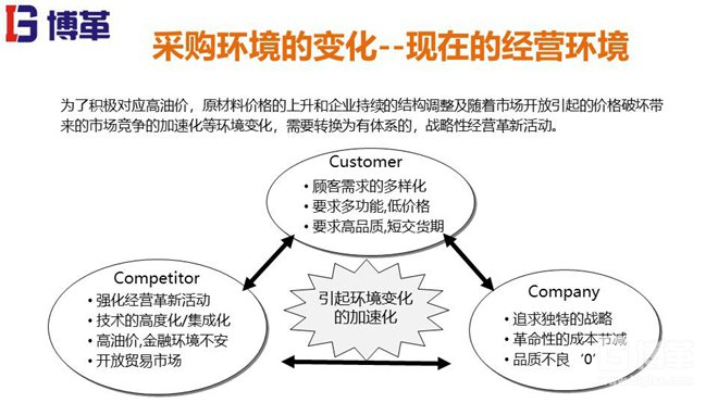 某韓資咨詢精益成本培訓教材