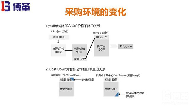 某韓資咨詢精益成本培訓教材