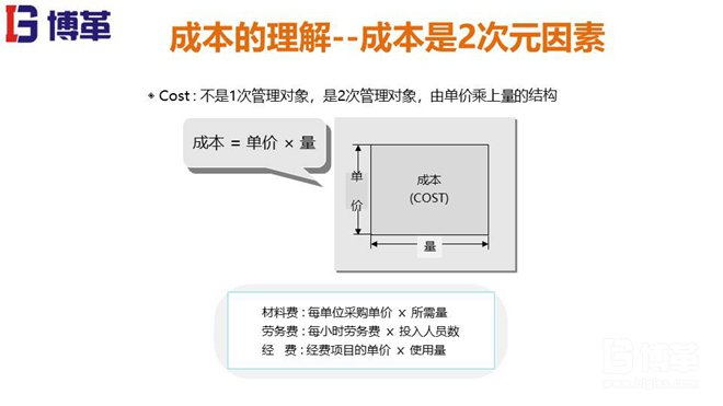 某韓資咨詢精益成本培訓教材