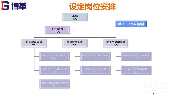 目標成本管理培訓