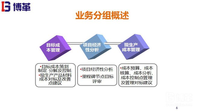 目標成本管理培訓