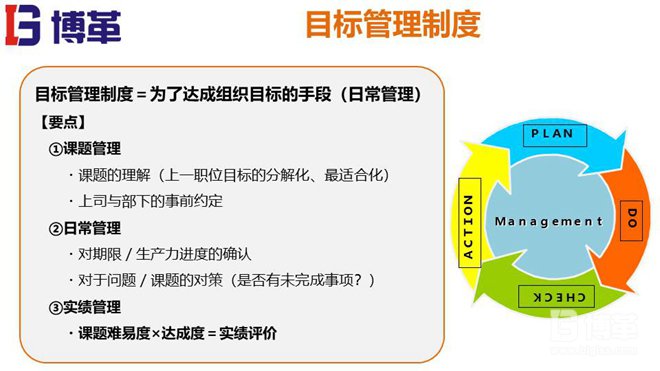 松下個人事業(yè)計劃MBO推進手冊