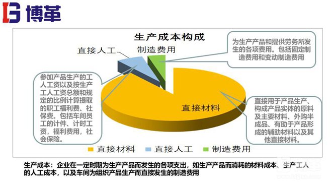 精益成本改善課件