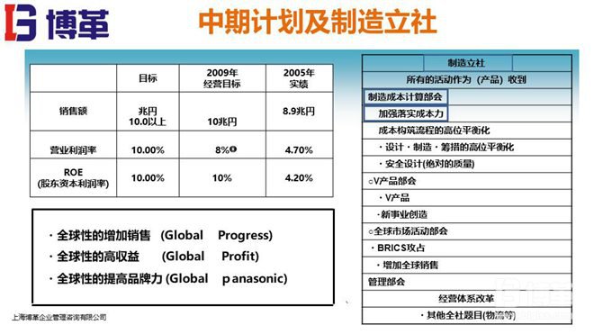 松下精益成本培訓