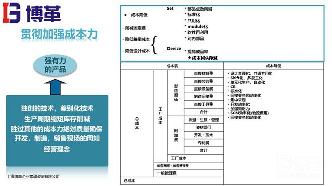 松下精益成本培訓