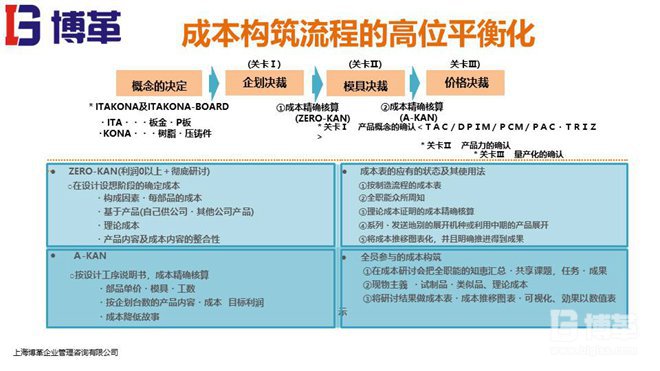 松下精益成本培訓